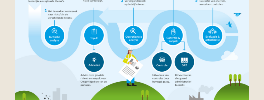 Infographic ODVeluwe