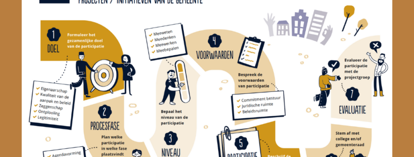 Infographic burgerparticipatie