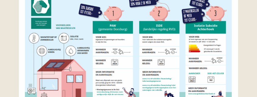 Infographic subsidies