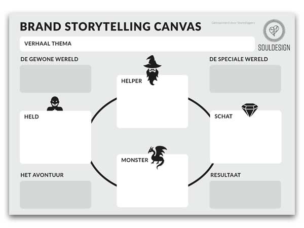Brans storytelling canvas